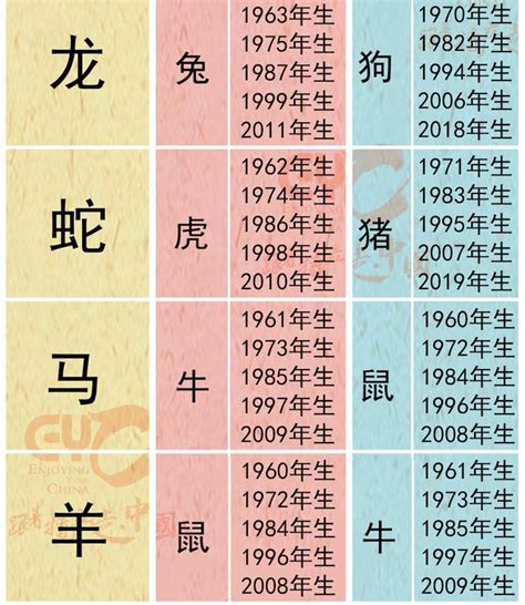 馬狗三合|12生肖配對的三合、六合、相沖、六害與相刑、自刑